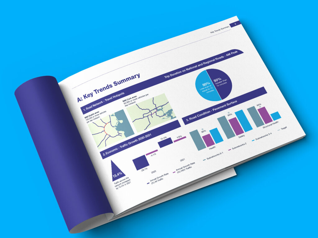A page displaying charts maps and graphs from AECOM and Transport Infrastructure Ireland National Roads Network Indicators